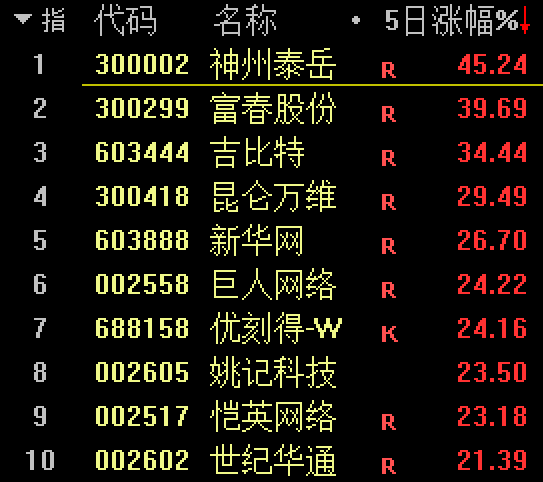 AI“奇点时刻”已到，2013年“移动互联网+”再来？机构：行情才露尖尖角！