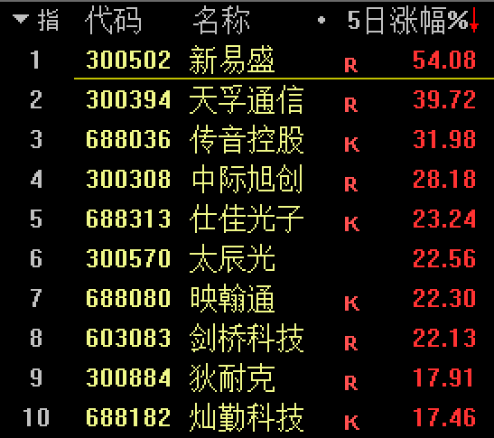 AI“奇点时刻”已到，2013年“移动互联网+”再来？机构：行情才露尖尖角！