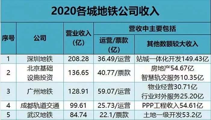 地铁运营管理工资待遇,地铁运营管理工资待遇怎么样