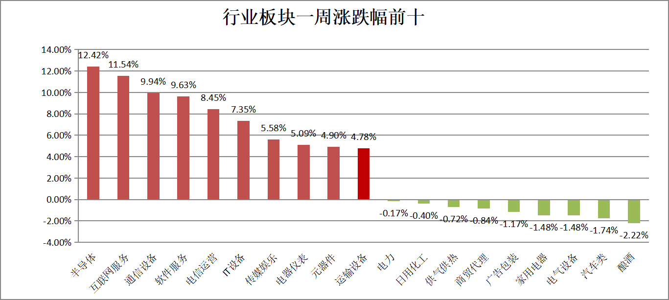 AI“奇点时刻”已到，2013年“移动互联网+”再来？机构：行情才露尖尖角！