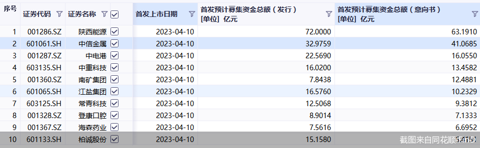 就在明天！首批全面注册制主板新股上市 10股首秀来了