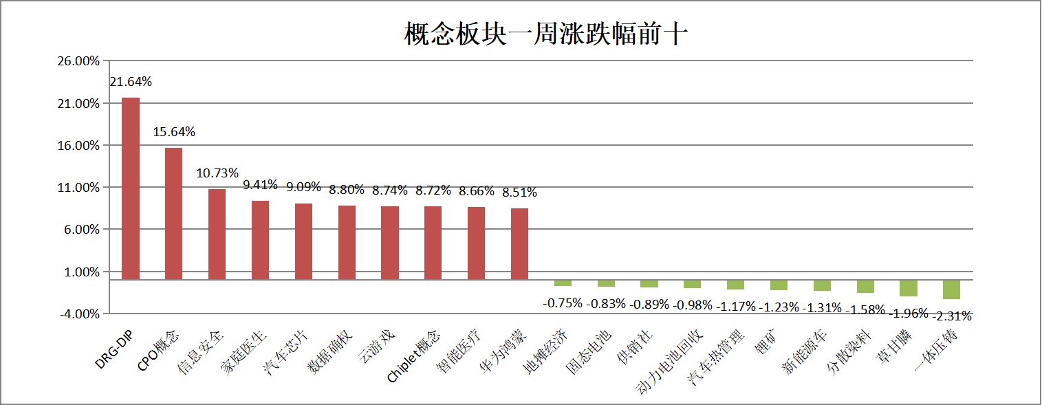 AI“奇点时刻”已到，2013年“移动互联网+”再来？机构：行情才露尖尖角！