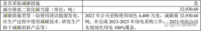 茅台2022年报的12个小秘密