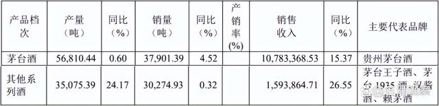 茅台2022年报的12个小秘密