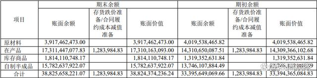 茅台2022年报的12个小秘密