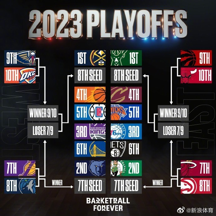 NBA排名太阳队最新战绩分析与西部季后赛前景展望