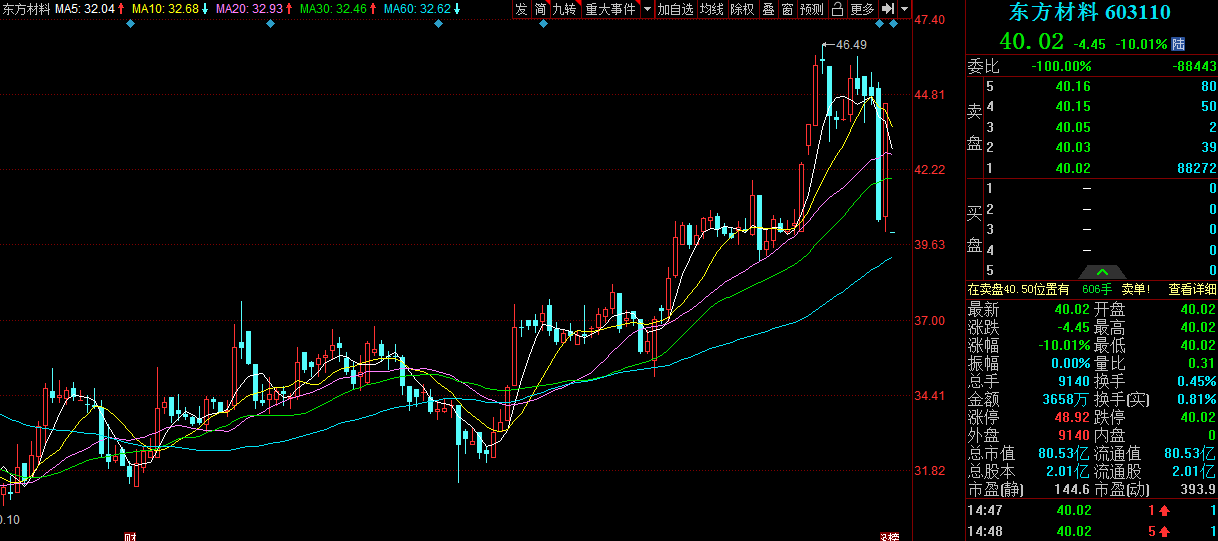 东方材料收到上交所监管工作函:要求具体说明本次进行跨行业收购的目的和主要考虑