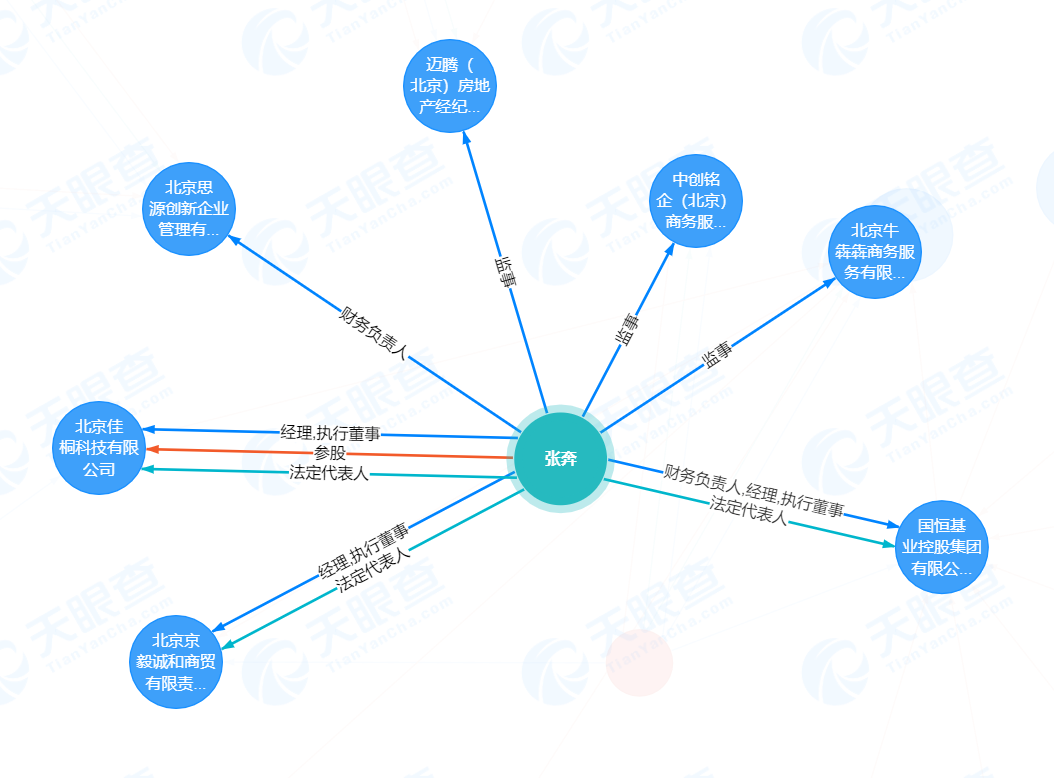 太离谱！假国企篡改工商资料，碰瓷4家央企、2家国字头基金…