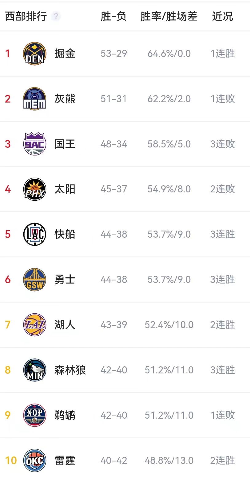 NBA比分凯尔特人主场激战取胜塔图姆狂砍40分带队逆转雄鹿