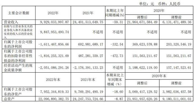 图片来源:上海新动力汽车科技股份有限公司2022年年度报告
