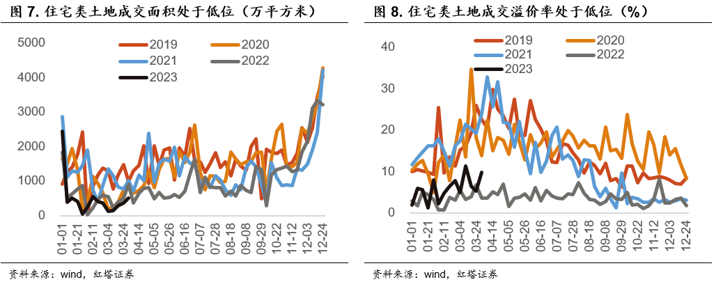 李奇霖：地产复苏了吗