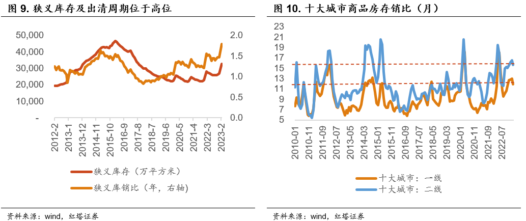 李奇霖：地产复苏了吗