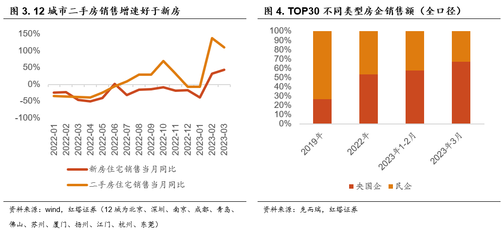 李奇霖：地产复苏了吗