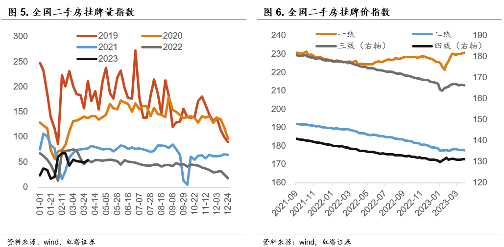 李奇霖：地产复苏了吗
