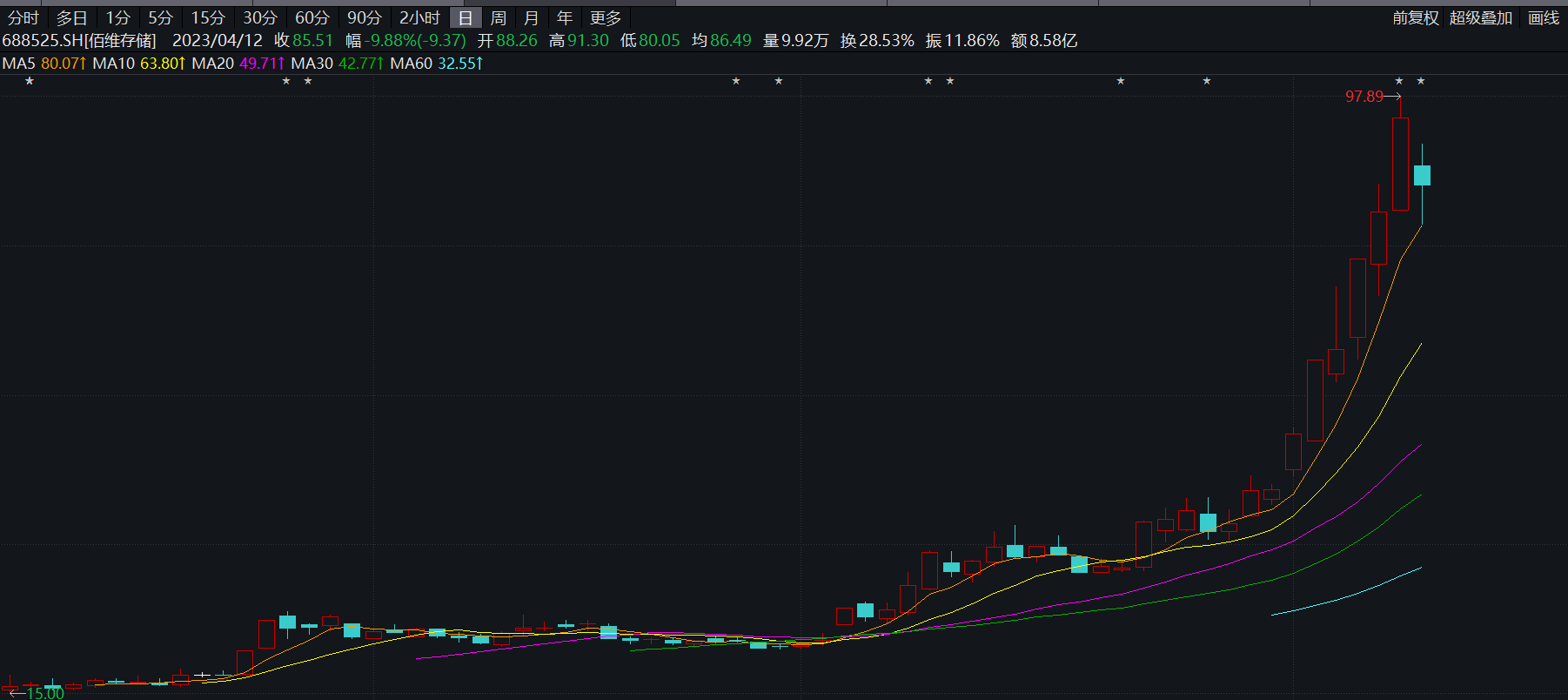 佰维存储暴涨4倍后收监管函，大基金二期浮盈近800%