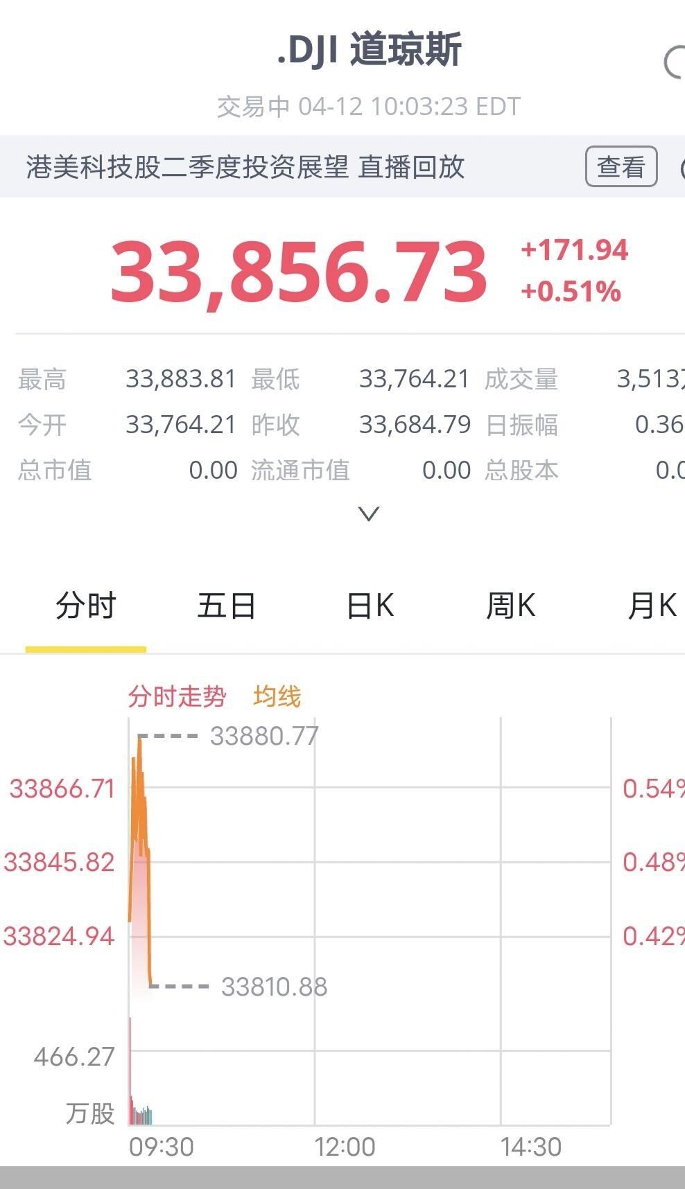 美国CPI已接近利率 加息将迎终局？