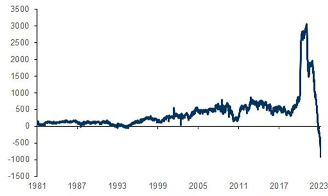 美大型银行存款或现十年来最大降幅，银行业仍未走出困境？