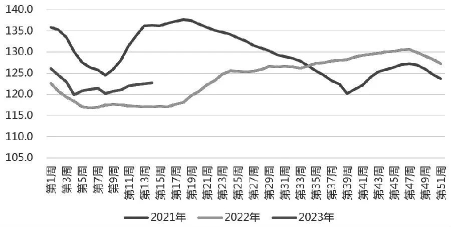 供大于求仍是当前生猪市场主基调？