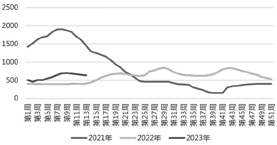 供大于求仍是当前生猪市场主基调？