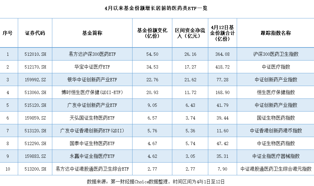 超百亿资金狂买医药类ETF，加大“药”量进入“抄底时刻”？