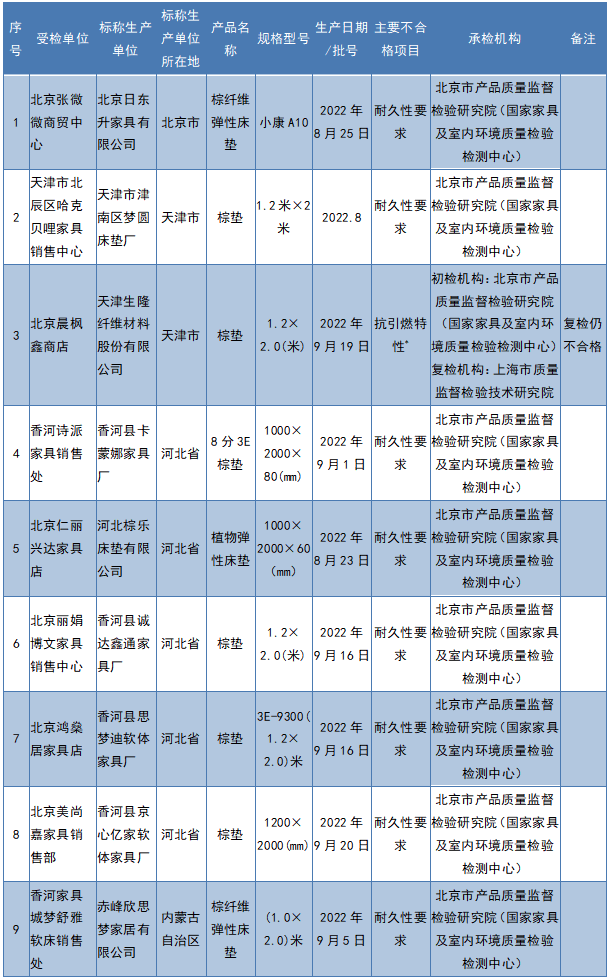 中国消费者报新媒体编辑部出品