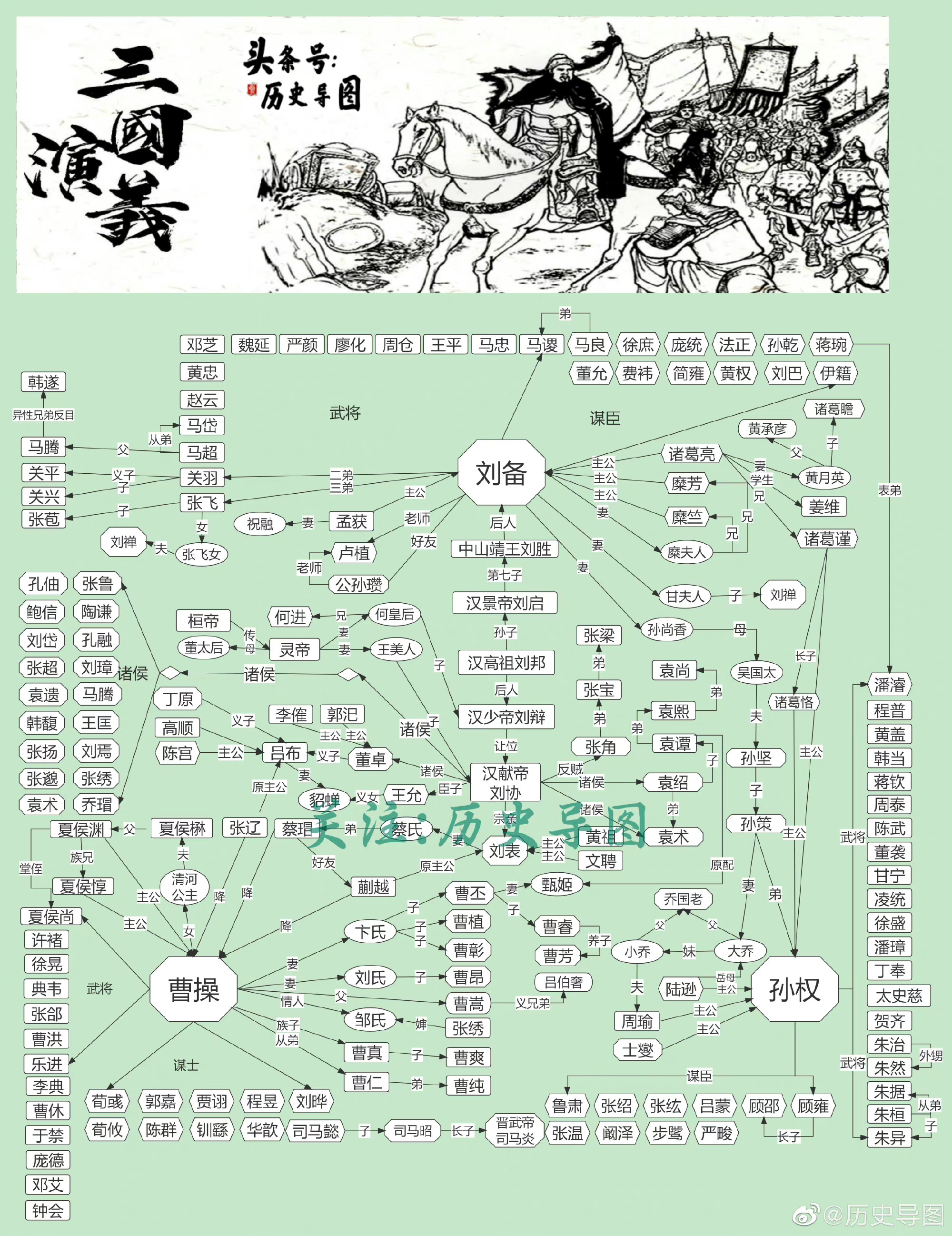 三国演义中有哪些著名的故事