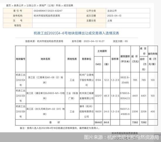 3亿拿地！直播有风险，“薇娅”们盖楼能对冲风险吗？