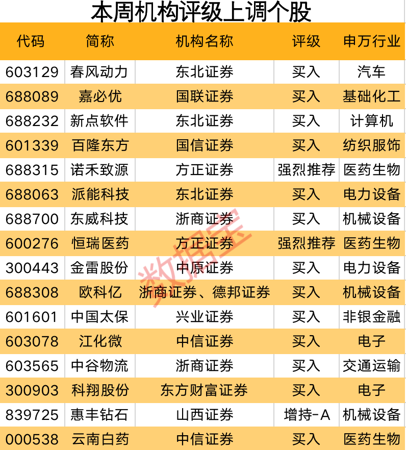 声明:数据宝所有资讯内容不构成投资建议,股市有风险,投资需谨慎。