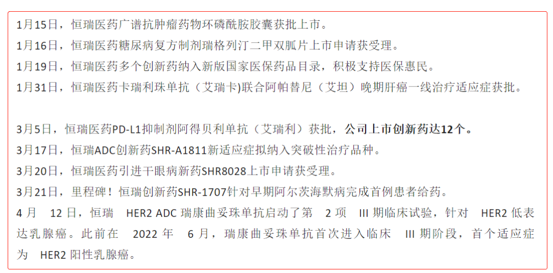 (來源:藥融圈統計)