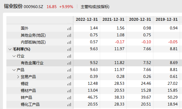 突发禁矿令！飙升涨停！