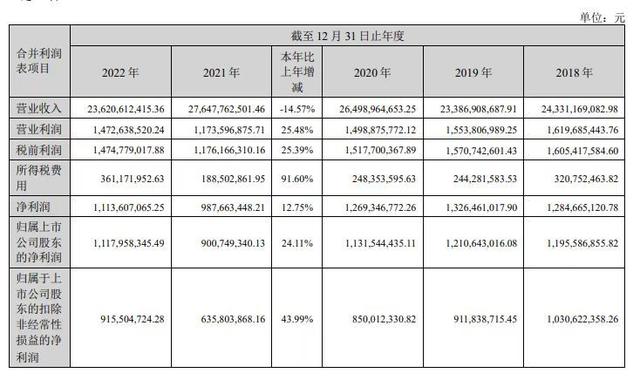 图片来源:中集车辆(集团)股份有限公司2022年年度报告