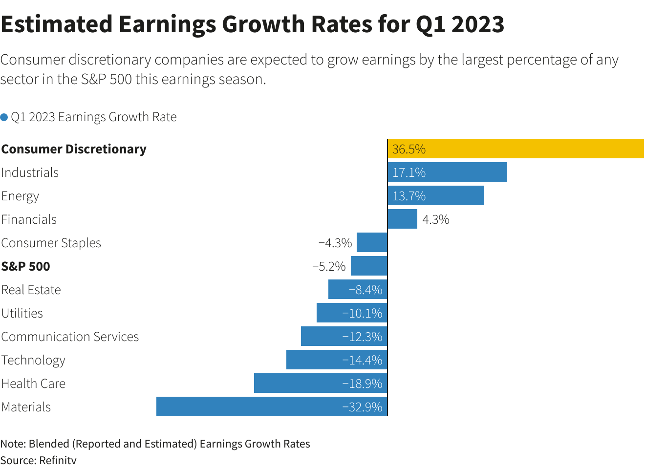 美国财报季继续，投资者押注消费类股盈利超预期