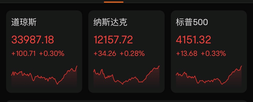 昨夜,大涨!蔚来5.99%,小鹏15.22%,理想6.39%