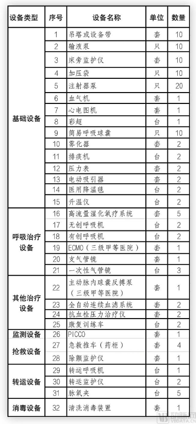 3年扩容3倍,ICU建设持续增长,医疗设备迎来重大利好