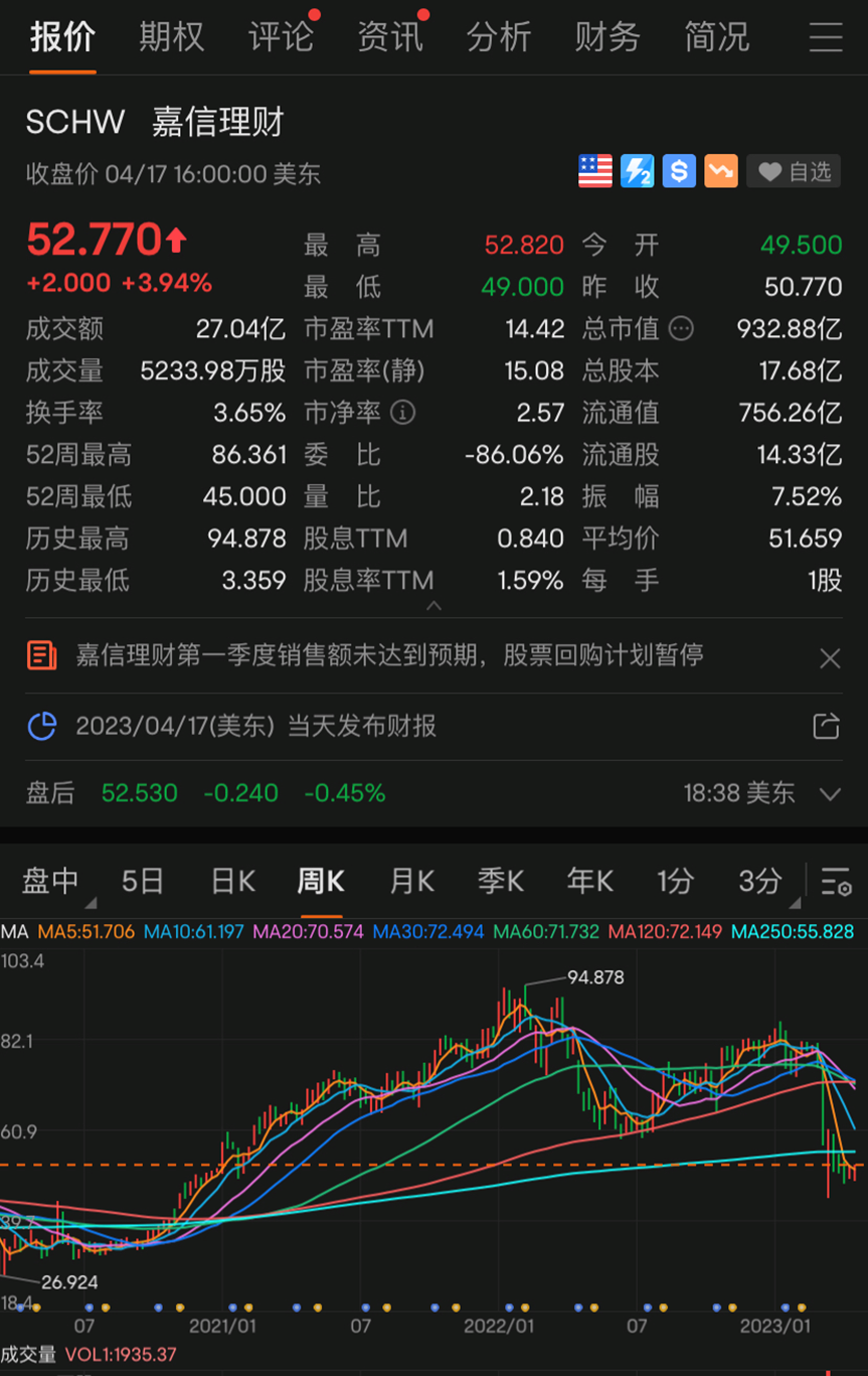 昨夜,大涨!蔚来5.99%,小鹏15.22%,理想6.39%