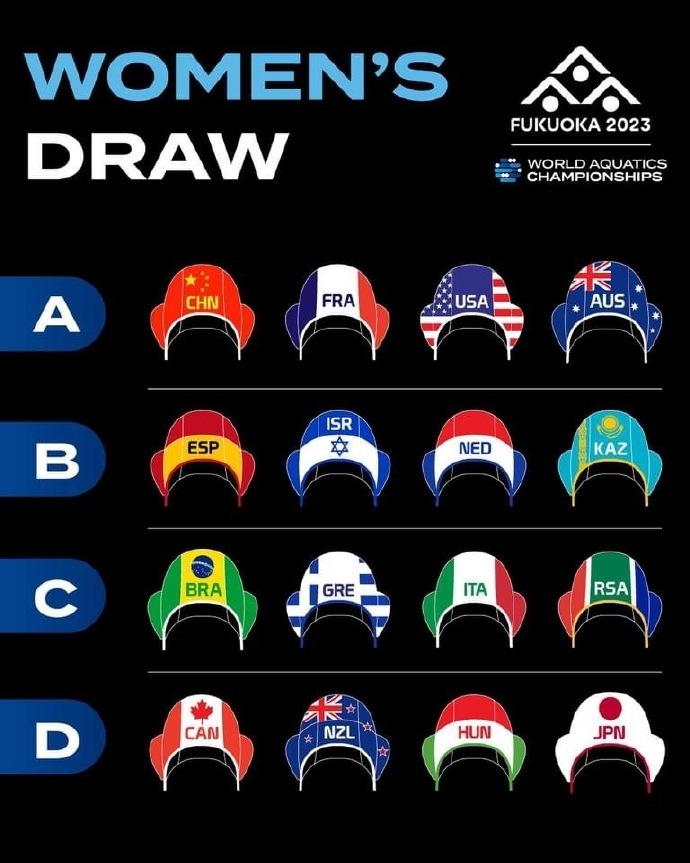 中国女队分在A组：同组对手有法国、美国、<a href=