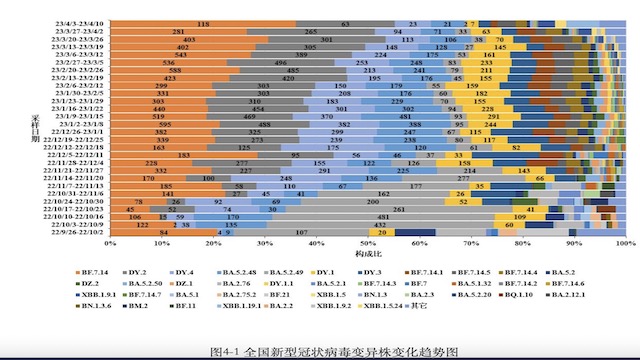 国内本土病例中首次检出XBB.1.16，是否会引起新的流行？