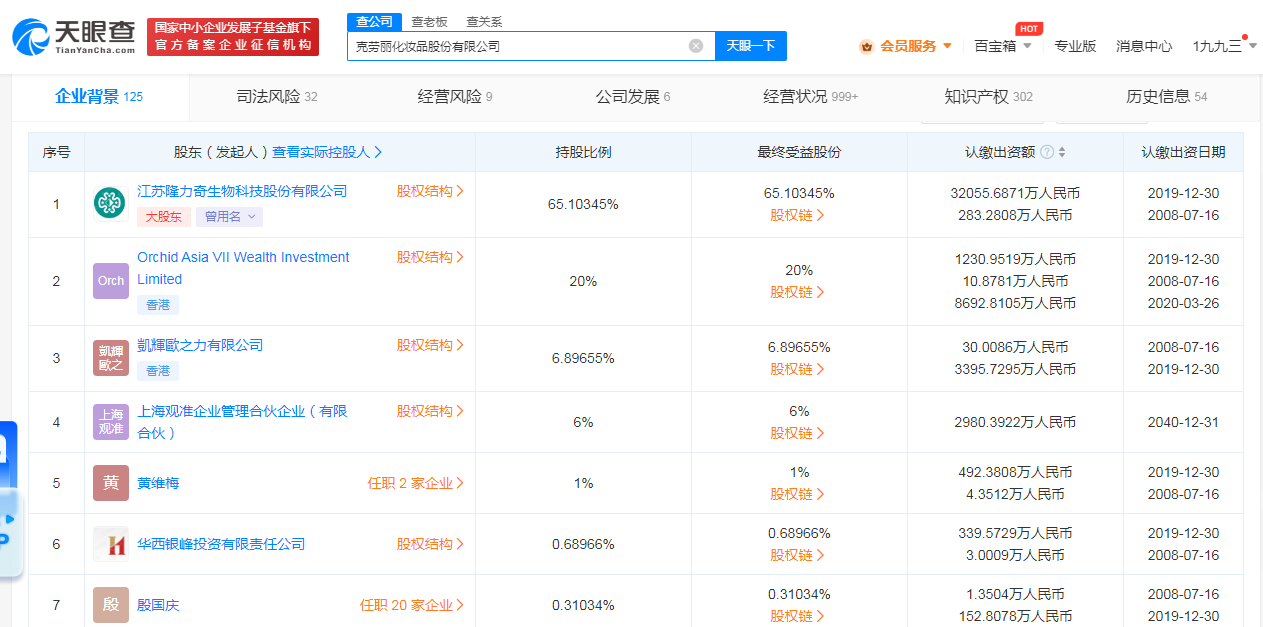 隆力奇旗下公司被执行399万 隆力奇旗下克劳丽公司成被执行人