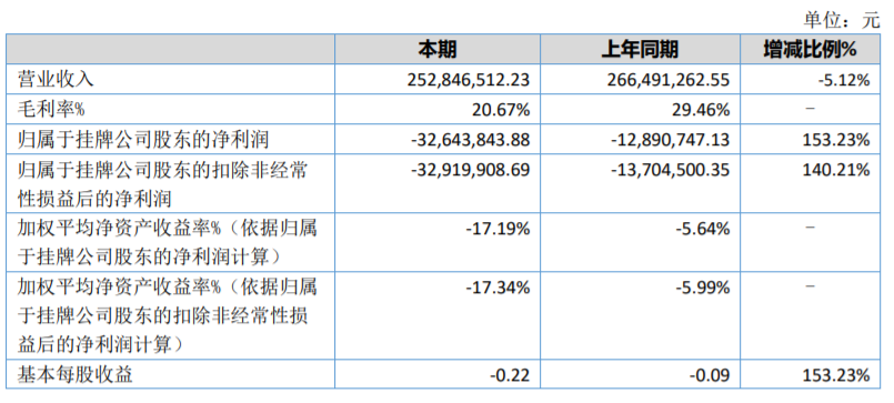 长峰医院因发生重大风险事件今起停牌，主办券商中信建投提示风险