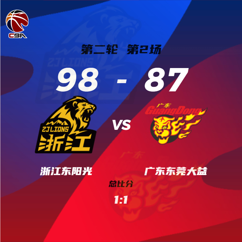 東陽(yáng)光VS馬可波羅