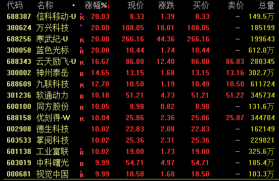 蓝色光标今日涨停 8a59-d9bbe8a7cc0bf106b5713cf50388ed9a.png