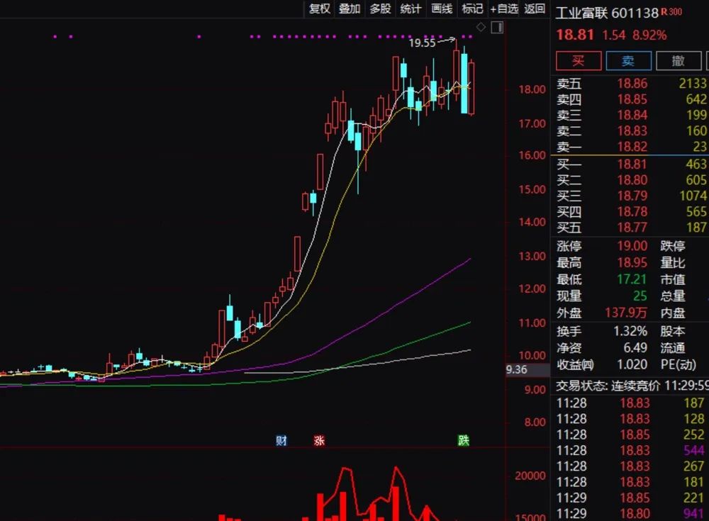 科创板逆势走强！2000亿白马再刷新年内高点…