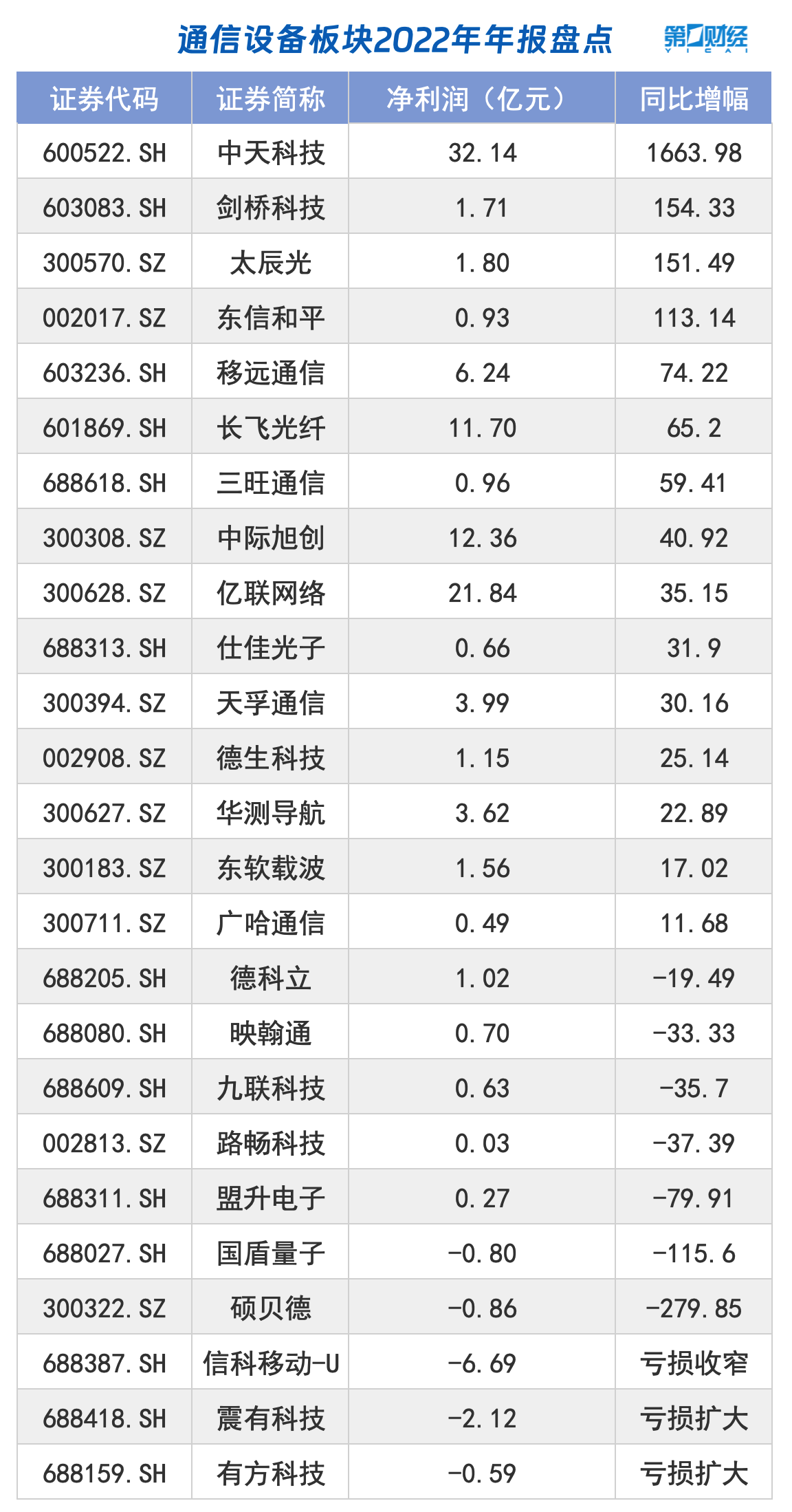 通讯设备股票一览表 d193-3d8069149e41013b90b4fc8f7d647dc0.png