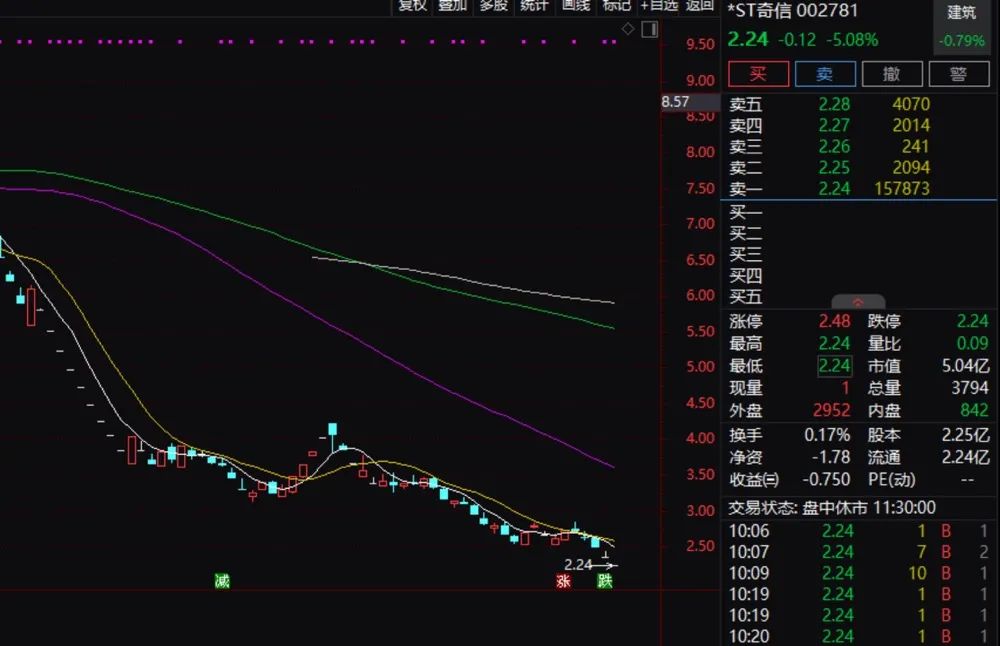 科创板逆势走强！2000亿白马再刷新年内高点…