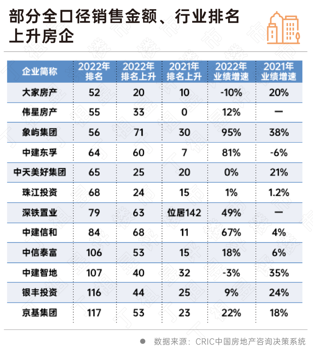 房企最新排名2025 9c6c-17532e0a86811f960f9bc037d058acd8.png