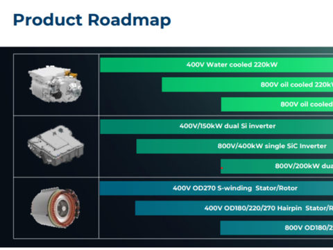 电车太火爆，博格华纳提前3年实现2025年销售目标！