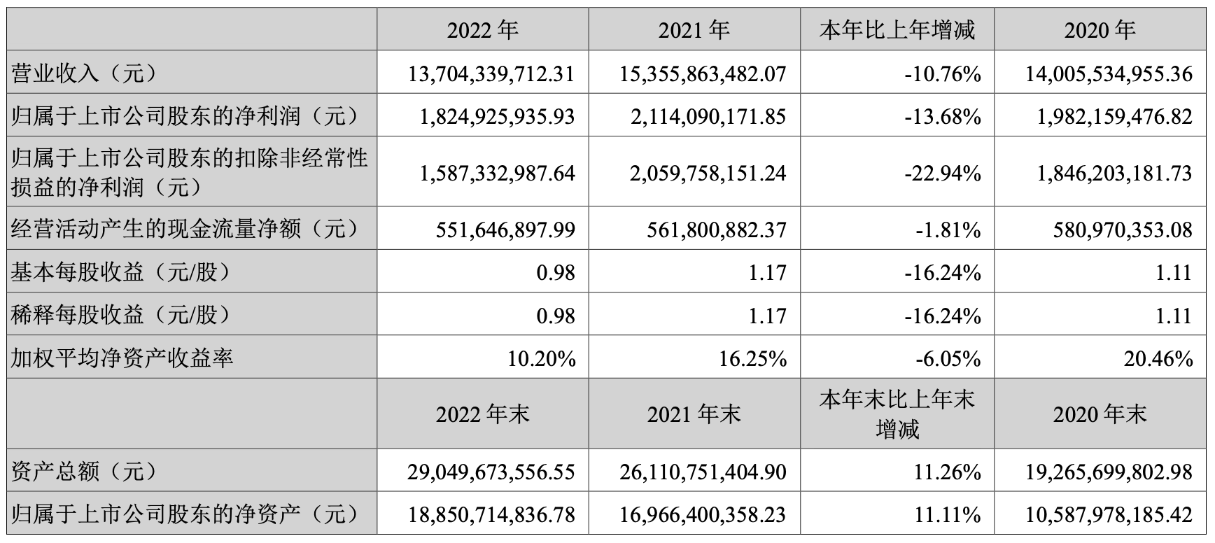 图片来源:芒果传媒年报
