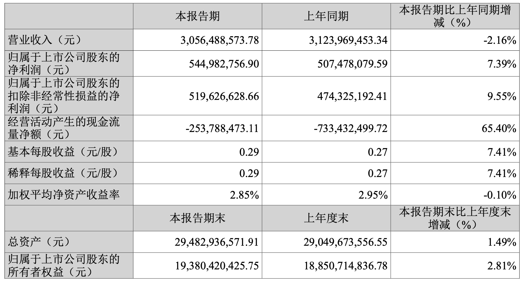 图片来源:芒果传媒一季报