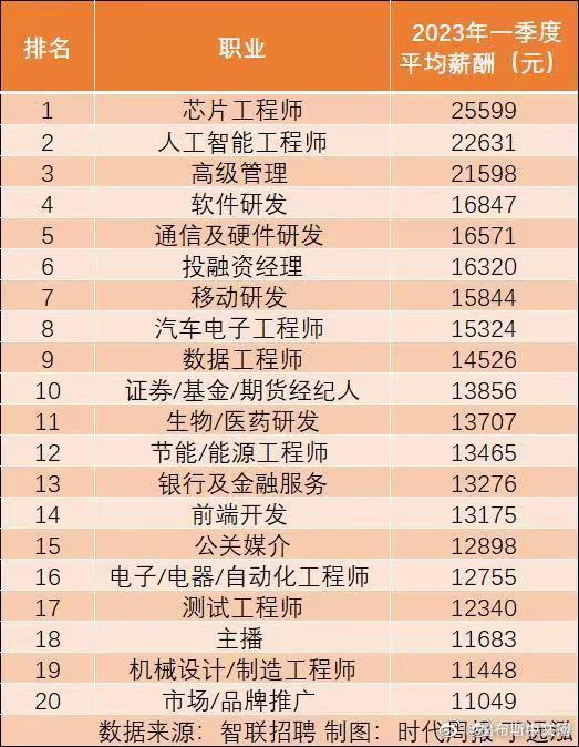 稳定工作重要还是高薪重要 年轻人如何选择工作方向