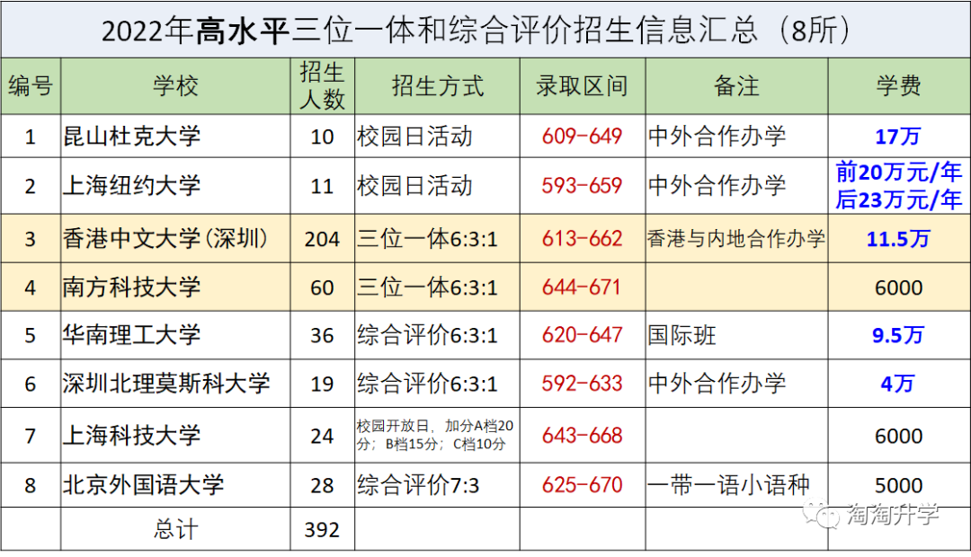 强基计划、名校三位一体、高水平综合评价招生,哪条升学通道最适合你?